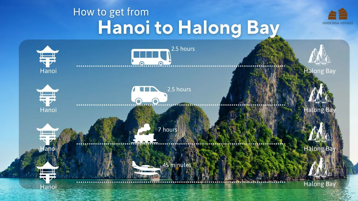 Choosing Your Route from Hanoi to Halong Bay: A Comprehensive Transport Guide