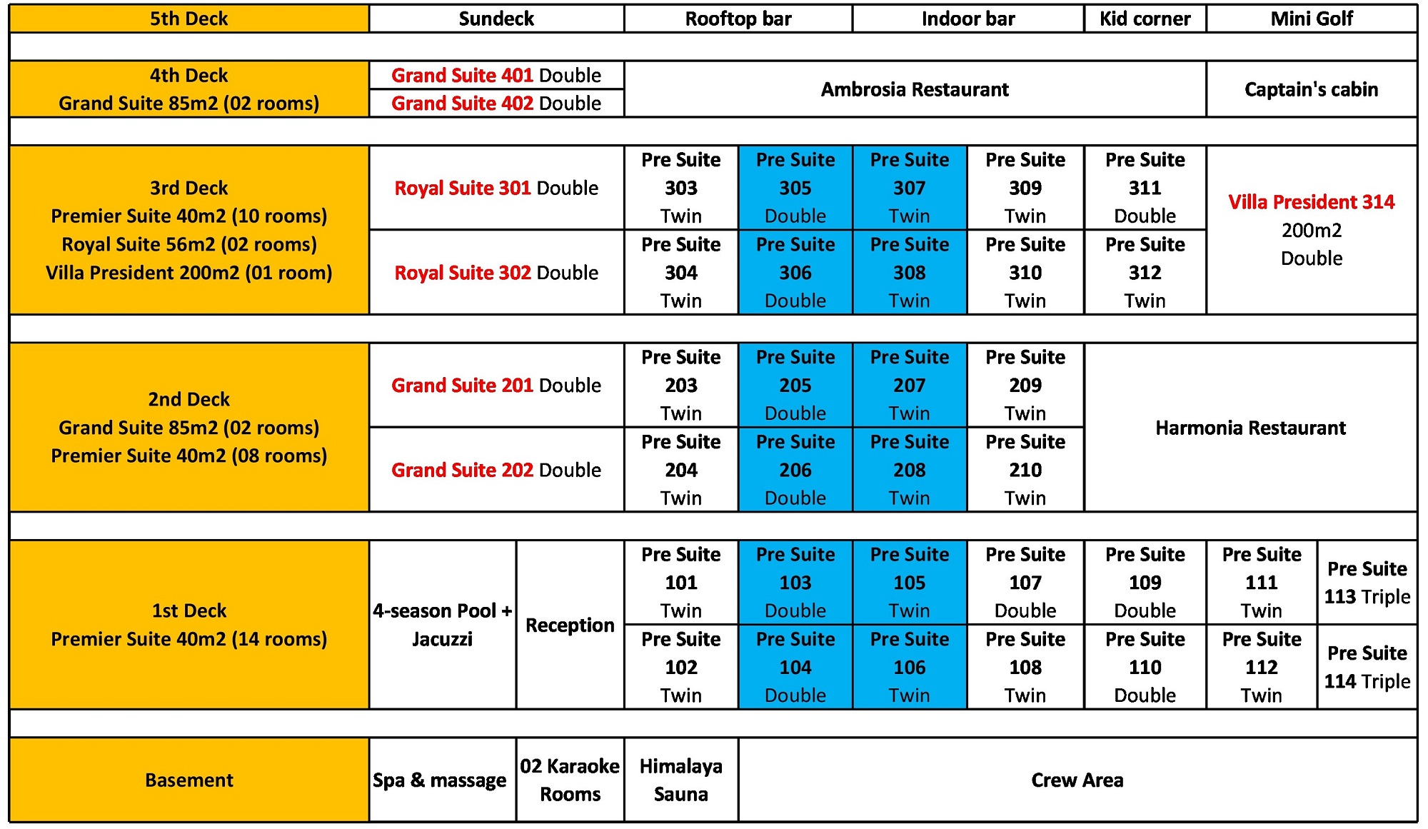 Catherine Cruise Deck Plan